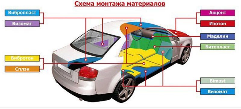 Шумоизоляция автомобиля Шумоизоляция автомобиля